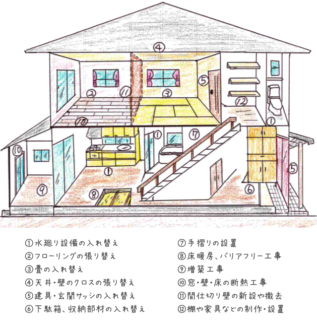 快適なリフォームのポイント